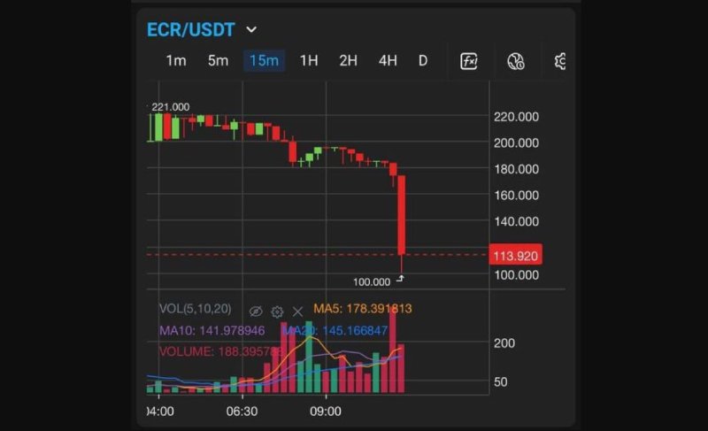 Крупнейшая финансовая пирамида CashFlow терпит крах и подает все признаки скама
