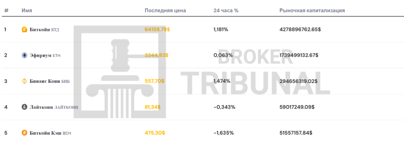 СhiefBit