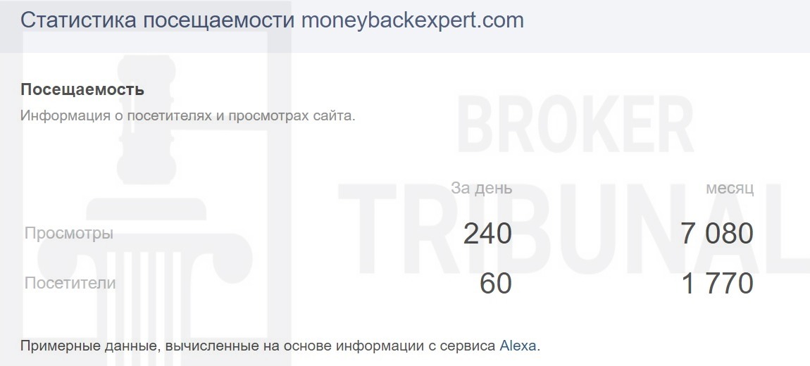 MoneyBackExpert 