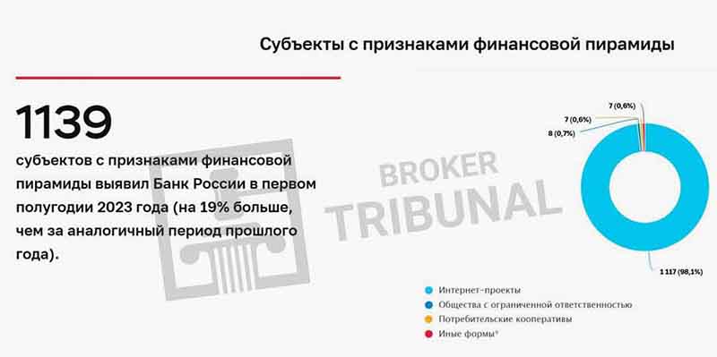 Криптовалютные пирамиды — самая современная форма подобных лохотронов 