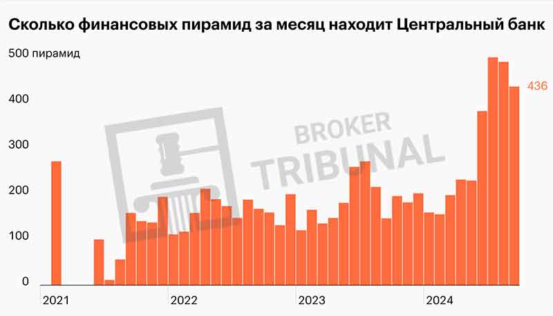 Криптовалютные пирамиды — самая современная форма подобных лохотронов 