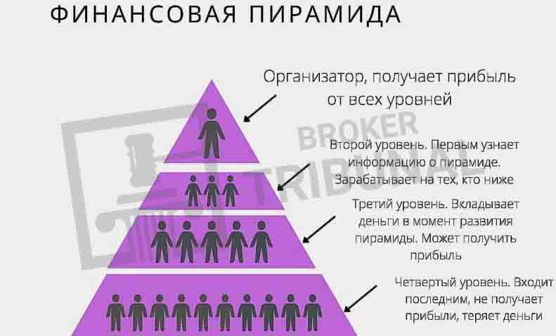 Криптовалютные пирамиды — самая современная форма подобных лохотронов 