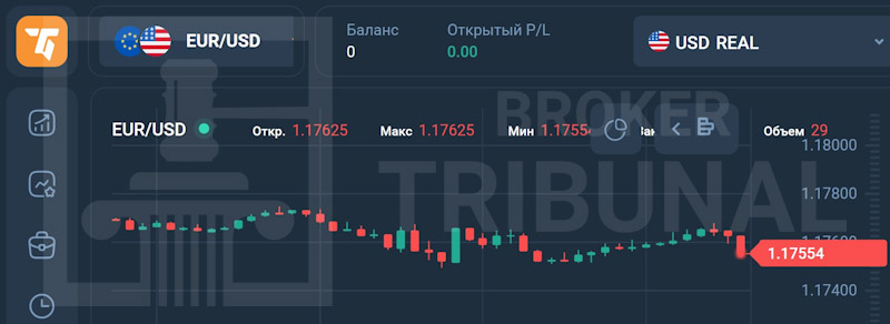 A7A5web — мошенническая платформа, из-за которой трейдеры теряют деньги