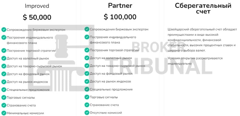 ACT Capital Partners AG