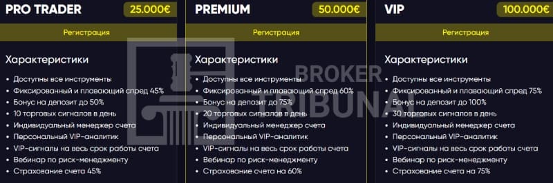 AKROInvest