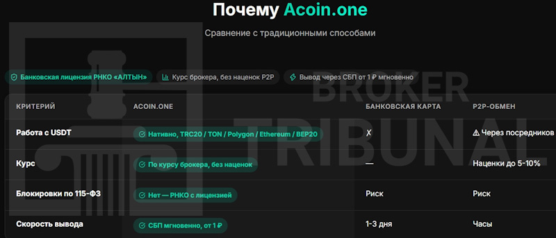 Acoin.one
