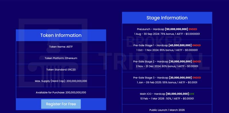 AiETF Token
