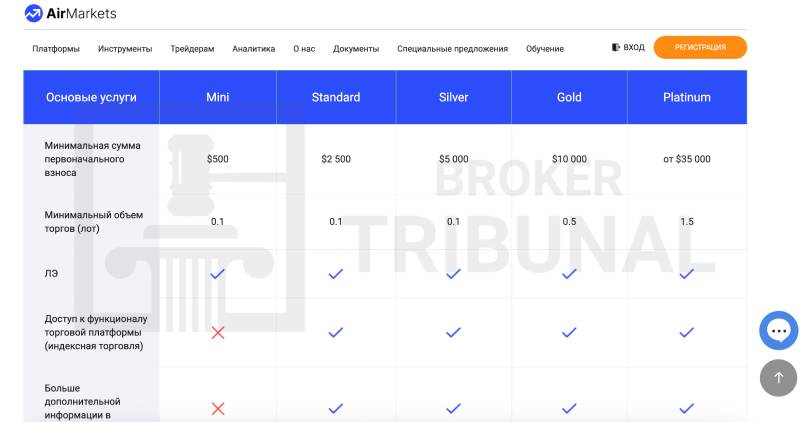 Airmarkets 