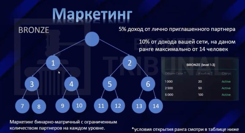 Arbcore