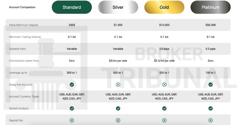 Asset Wealth