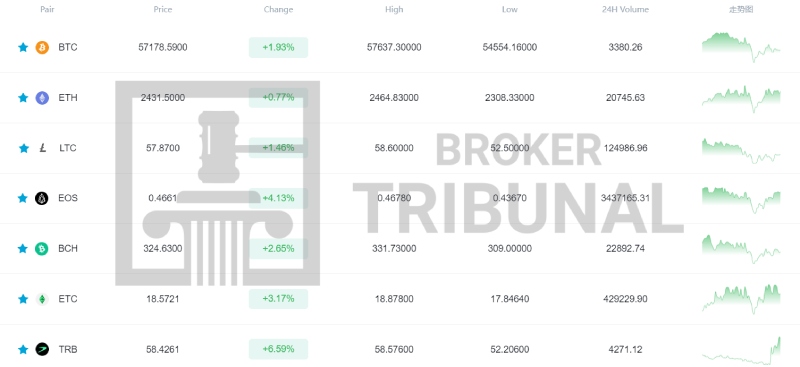 Bgcoin 