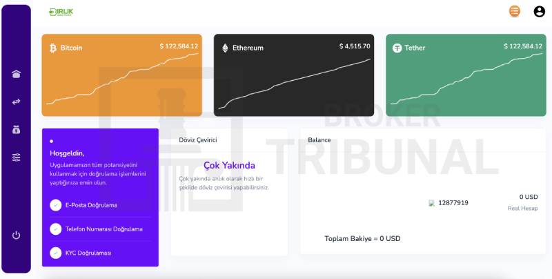 Birlik Global Markets