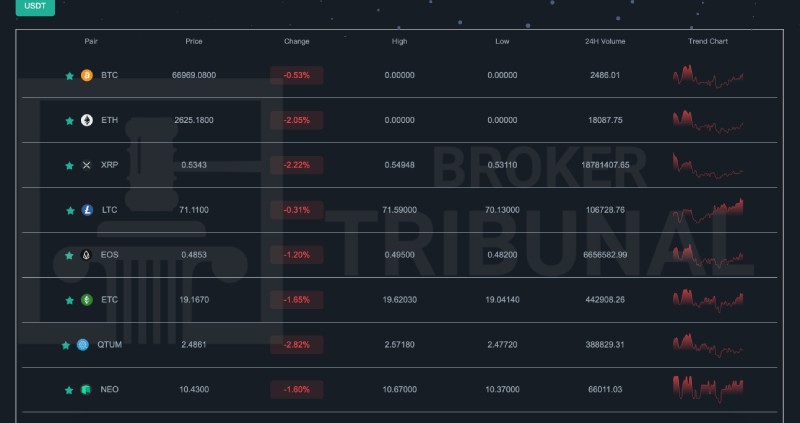 BitGreat