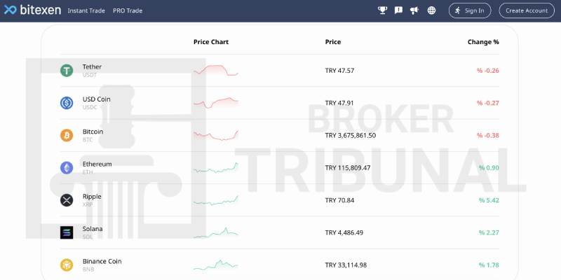 Bitexen