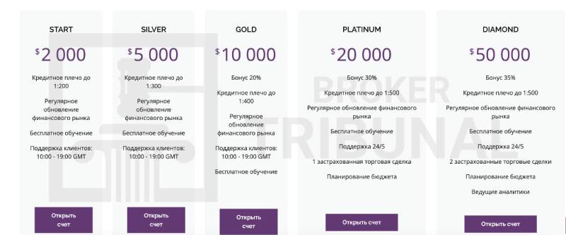 Bitget Capital