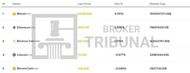 Bitmart Change