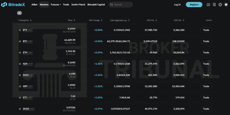 BinoDex