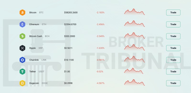 Bitspote 