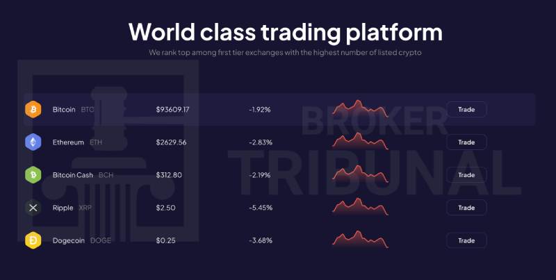 Bitstarto 