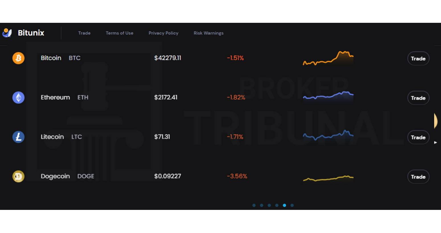 Bitunix