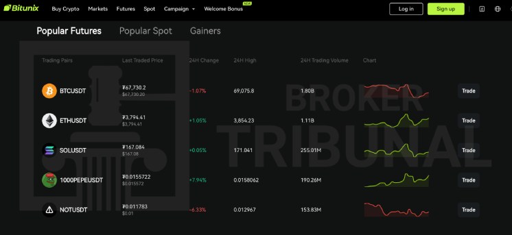 Bitunix com