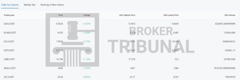 BtcTrade Global Ltd