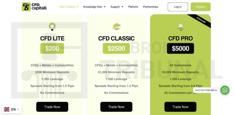 CFD Capitals