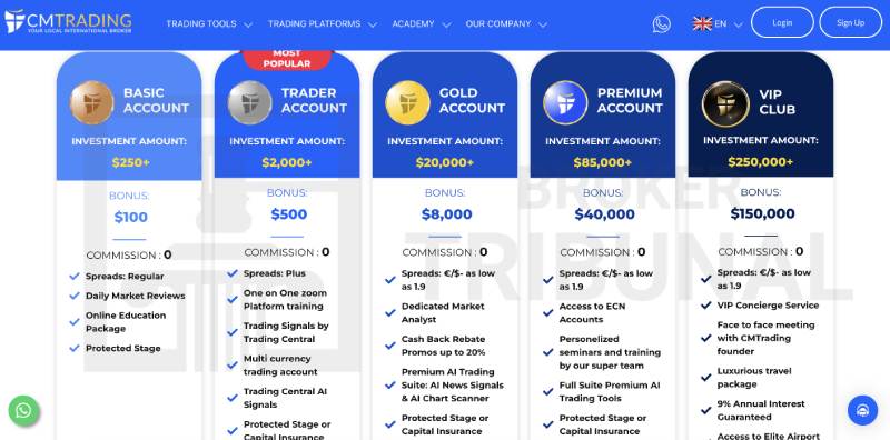 CMTrading