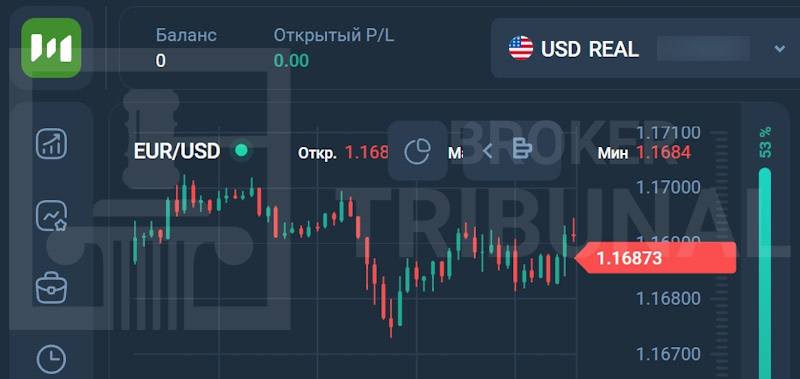 CQGWEB — брокеры-мошенники выходят на следующий уровень