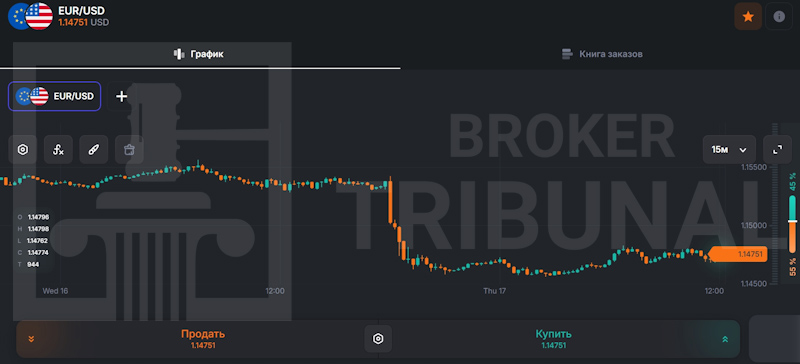 CapitalRoute — терминал-лохотрон для развода новичков