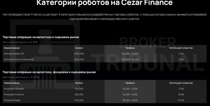 CezarFinance 