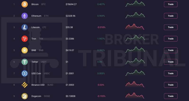 Coinfuture