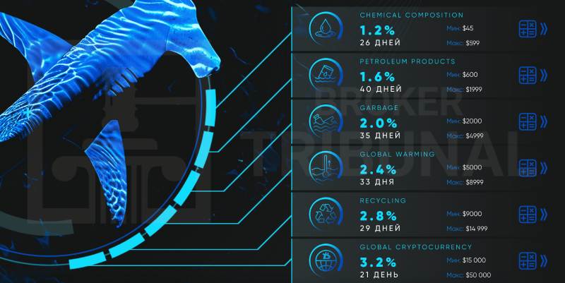 Crypto Ocean