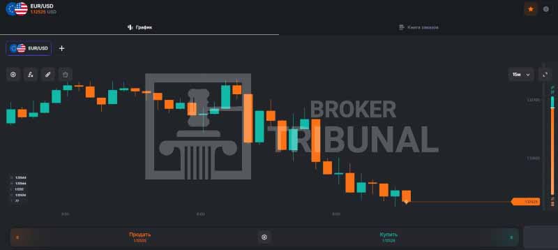 DeltaCore под видом брокера: как и для чего работает фейковый терминал