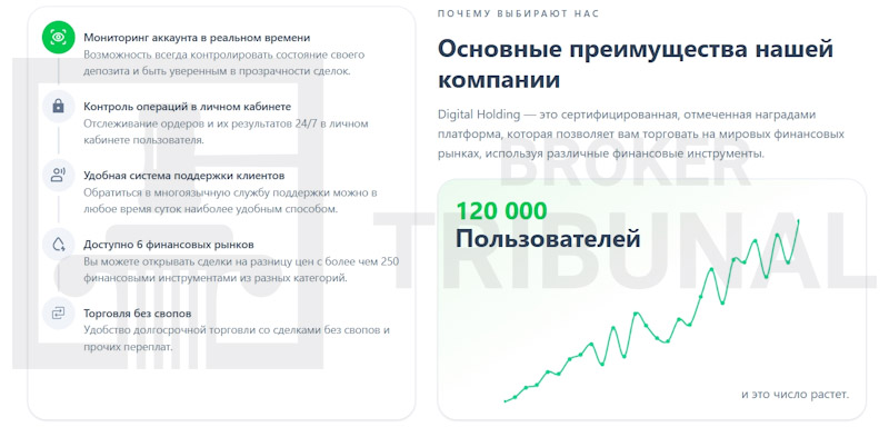 Digital Holding