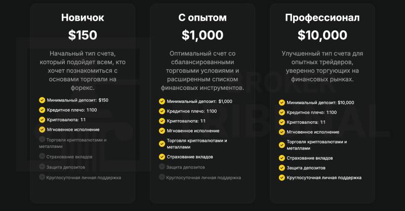 EasySafeTrader