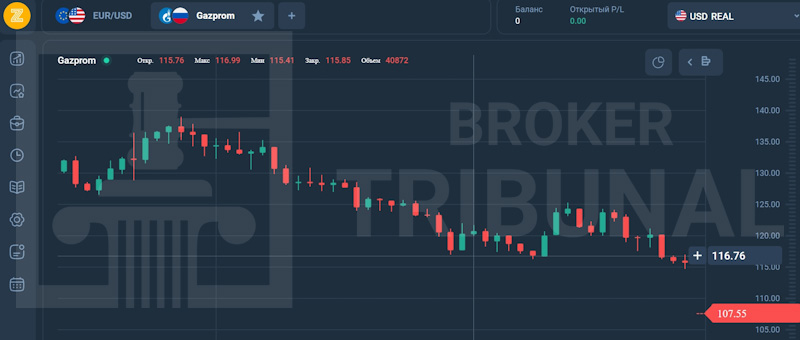 FinPilot — терминал-ловушка для трейдеров-новичков