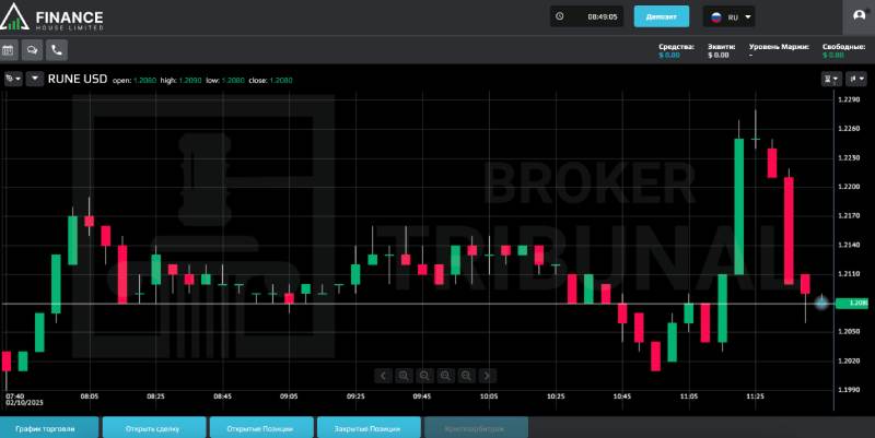 Finance House Limited