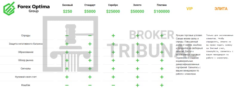 Forex Optima Group