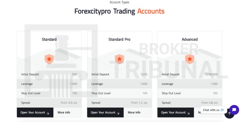 Forexcitypro