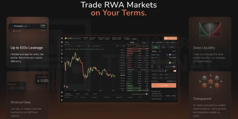 GMTrade