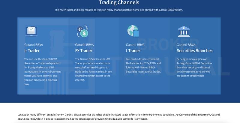 Garanti BBVA Yatırım