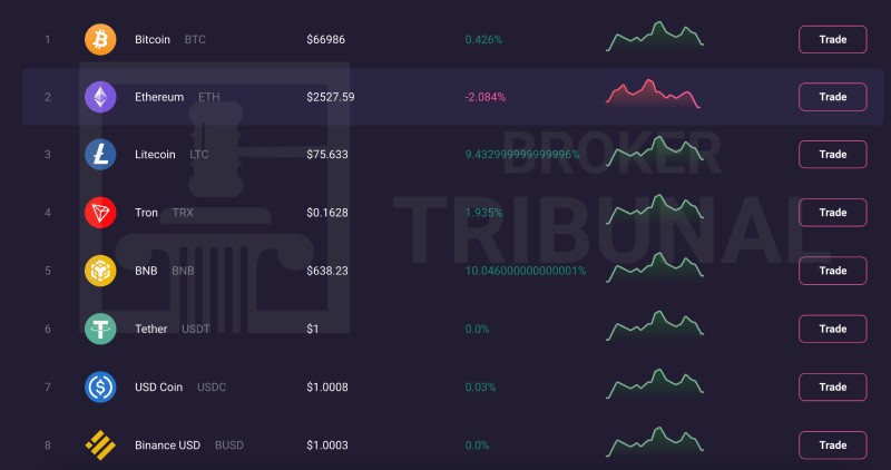 GeCexBit 