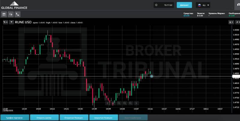 Global Finance Limited