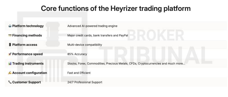 Heyrizer