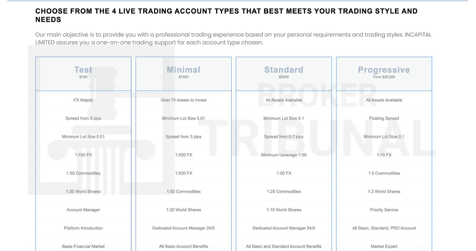 InCapital Limited