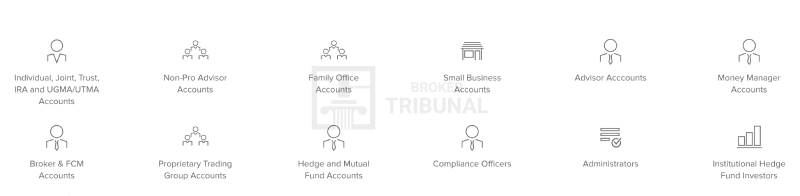 Interactive Brokers Ireland