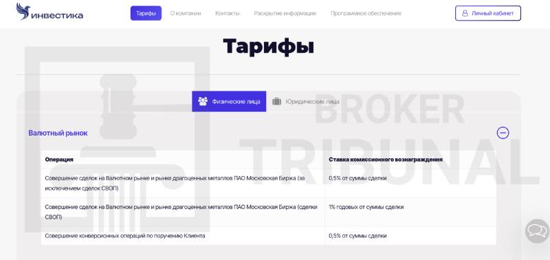 Инвестика