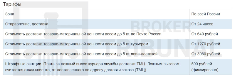 Карта Platinum с доставкой на дом: разбор схемы «вечного» обмана