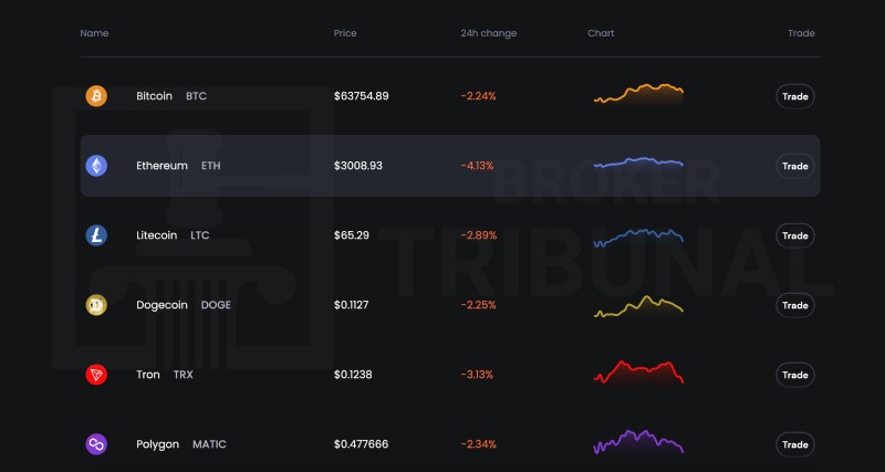 La token